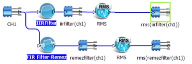 Figure 42. Digital Real Time Filter example with two output streams.