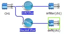 Figure 43. Example computing high and low sampling rate with a decimation filter.