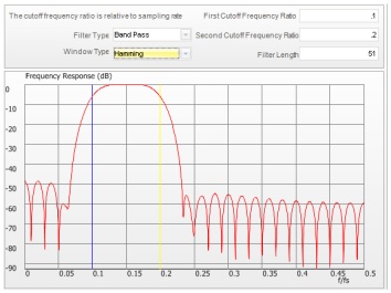 Figure 47 Hamming window method.