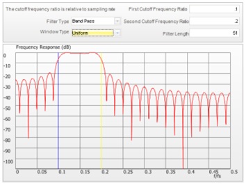 Figure 49 Uniform window method.
