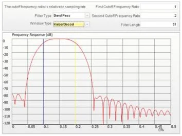 Figure 50 Kaiser Bessel window method.