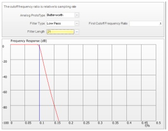 Figure 54. Butterworth low pass filter.