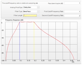 Figure 55. Chebyshev type I band pass filter.