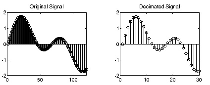 Figure 60. Illustration of a decimation filter.