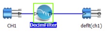 Figure 62. Decimation filter example.