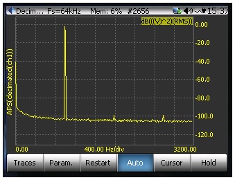Figure 64 The same sine wave at 1kHz, after decimated 8:1, shows at different location on the spectrum