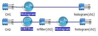 Figure 66. Histogram example.