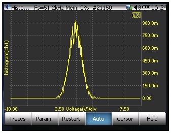 Figure 67. Histogram of a Gaussian distributed random signal.