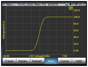 Figure 68. Cumulative Histogram of random Gaussian signal.