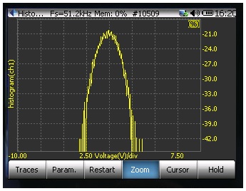 Figure 69. Histogram with dB scale.