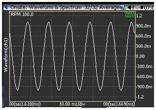 Figure 4: Time Domain Waveform in CoCo