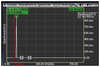 Figure 5: FFT Spectrum in CoCo, in/s Peak