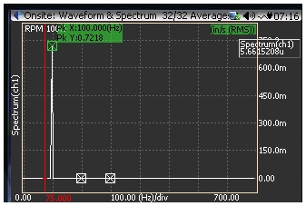 Figure 6: FFT Spectrum in CoCo, in/s RMS