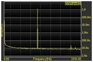 Figure 8. Sine spectrum with no leakage.