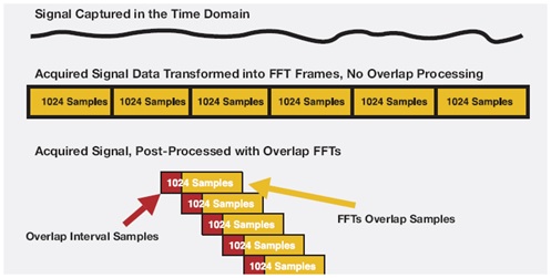 Figure 10. Illustration of overlap processing.