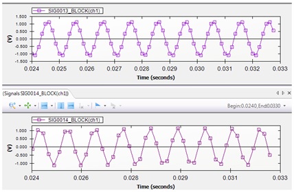 Figure 12. A 1 kHz sine wave sampled at 8 kHz (top) and also sampled at 5.12 kHz (bottom).