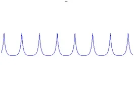 Figure 21: Signal after Enveloping