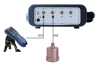 Figure 32: Connecting Tachometer and Accelerometer
