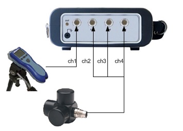 Figure 33: Connecting Tachometer and Tri-axis Accelerometer