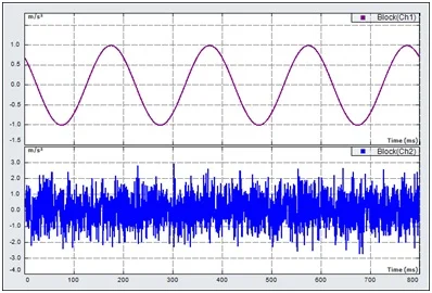 Basics Of Structural Vibration Testing And Analysis Crystal Instruments Leading Innovation In Vibration Testing Condition Monitoring And Data Acquisition