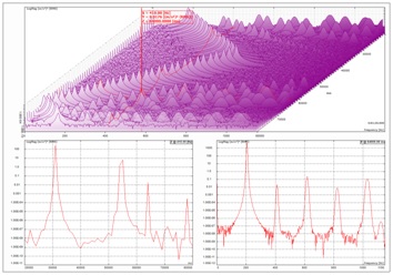 Figure 25. Time waterfall plot of PSD measured from a rotating machine during run-up with spectrum slice on top.