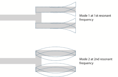 Basics Of Modal Testing And Analysis Crystal Instruments Leading Innovation In Vibration Testing Condition Monitoring And Data Acquisition