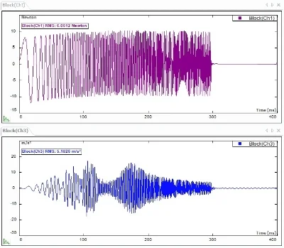 Figure 10-2. Burst Chirp excitation and response signals used by a modal shaker to excite structure for modal testing