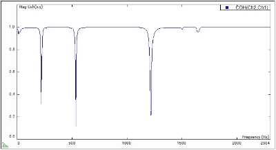 Figure 12. Coherence function shows the quality of the FRF data.