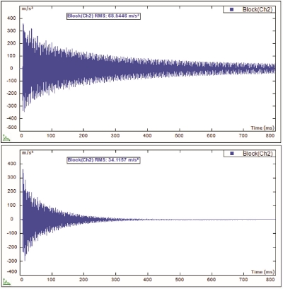 Figure 18. Time response of lightly damped structure without (top) and with exponential window (bottom).