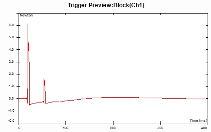 Figure 20. An impact hammer double hit can be seen in the force versus time plot and degrades the quality of the modal analysis results.