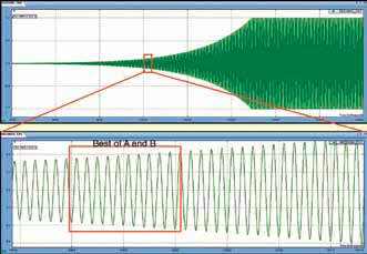 Figure 5. Magnified view of stitched data shows continuity across multiple A-to-B and B-to-A transitions.