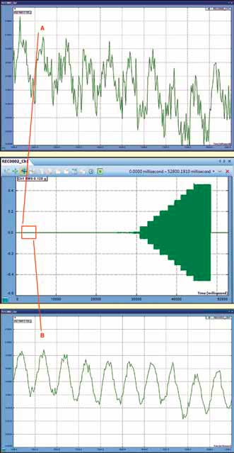 Figure 4. Comparison of A and B path measurements at low amplitude show superiority of high-gain data.