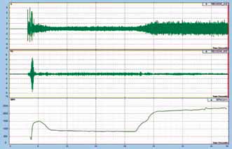 Figure 6. A machine in transition (typical start-idle-accelerate-run cycle shown) can exhibit high-amplitude transients.