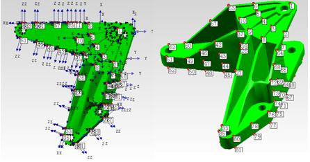 Figure 7. Excitation point locations and directions