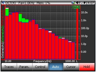 Real-time octave display