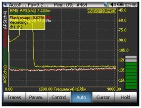 Figure 7. Monitor the volume of the microphone input