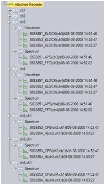 Signals Classified for Vibration Data Collector Mode