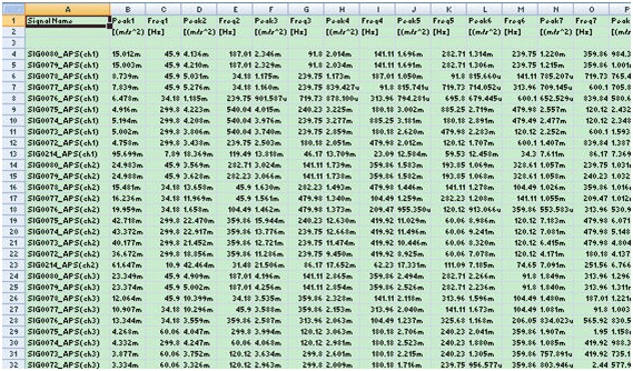 Data Display for Channels of Vibration Data Collector