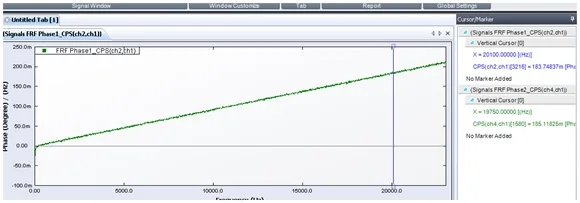 Figure 4. Phase spectrum between two input channels, measured using cross-spectrum technique.