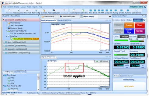 Protective Limit Channels may be used to Alarm, Abort and Notch.