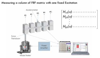 Modal Testing Excitation Consideration 
