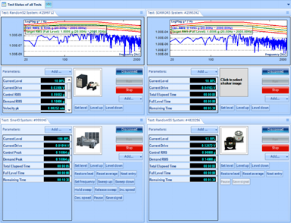Figure 3. Four Tests with Combined View
