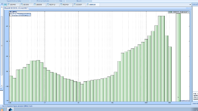 Octave and Acoustic Analysis