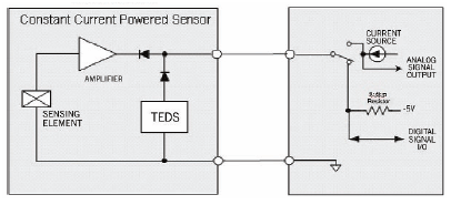Figure 26: IEPE and TEDS Circuitry