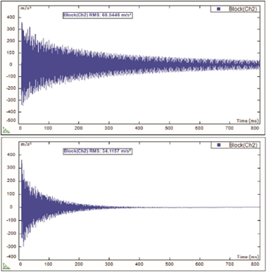 Response signal after Force/Exponential window