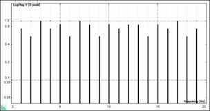 Periodic Random Signal Spectrum