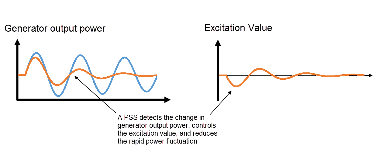 Power System Stablizer.png
