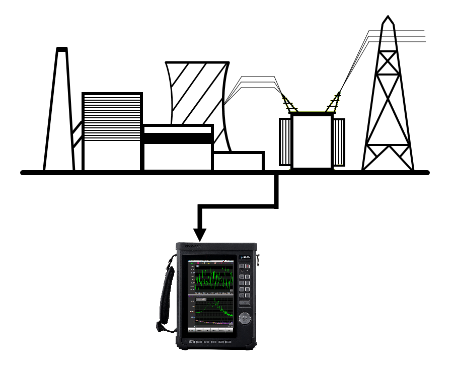 Power System Stabilizer Testing - Frequency Analysis of Power Generator Systems