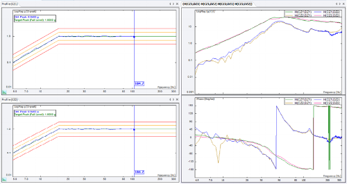 Figure 4. MIMO Sine control, in phase