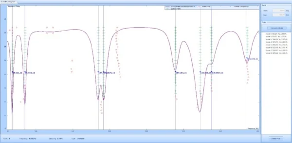 Figure 7 Stability diagram